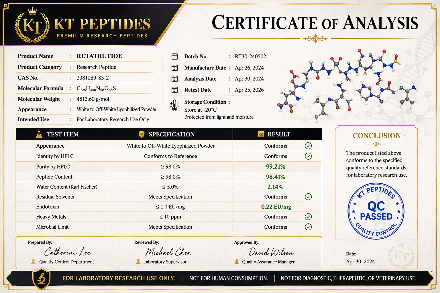Certificates2