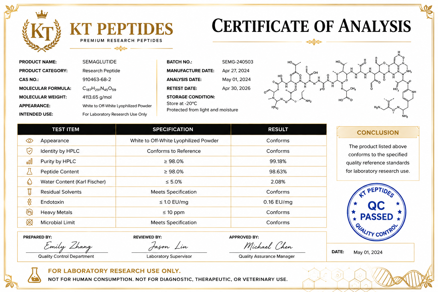 Certificates3