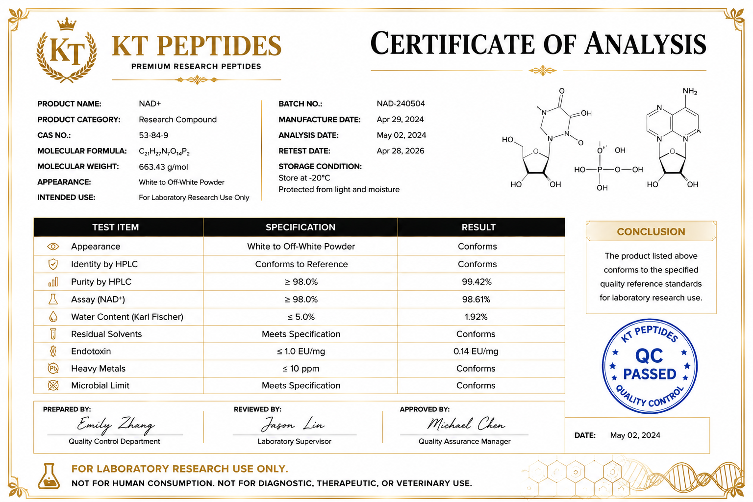 Certificates4
